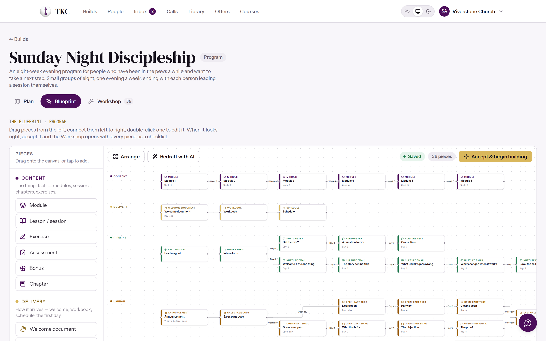 The blueprint canvas: thirty-six pieces of one build laid out in four rows — the content, how it is delivered, the pipeline that brings people in, and the launch — joined left to right in the order they happen.